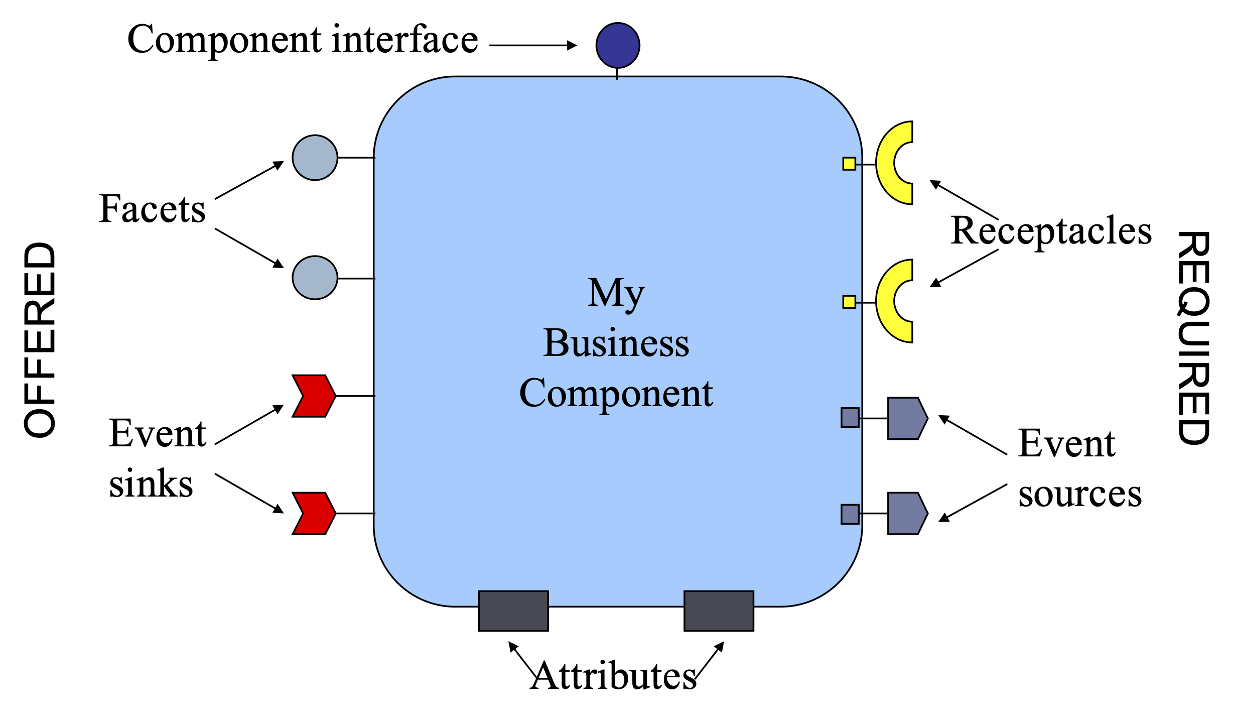 Software Architecture - Slidev