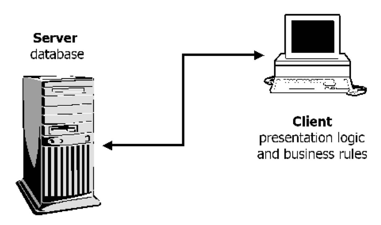 Software Architecture Slidev Software architecture slidev