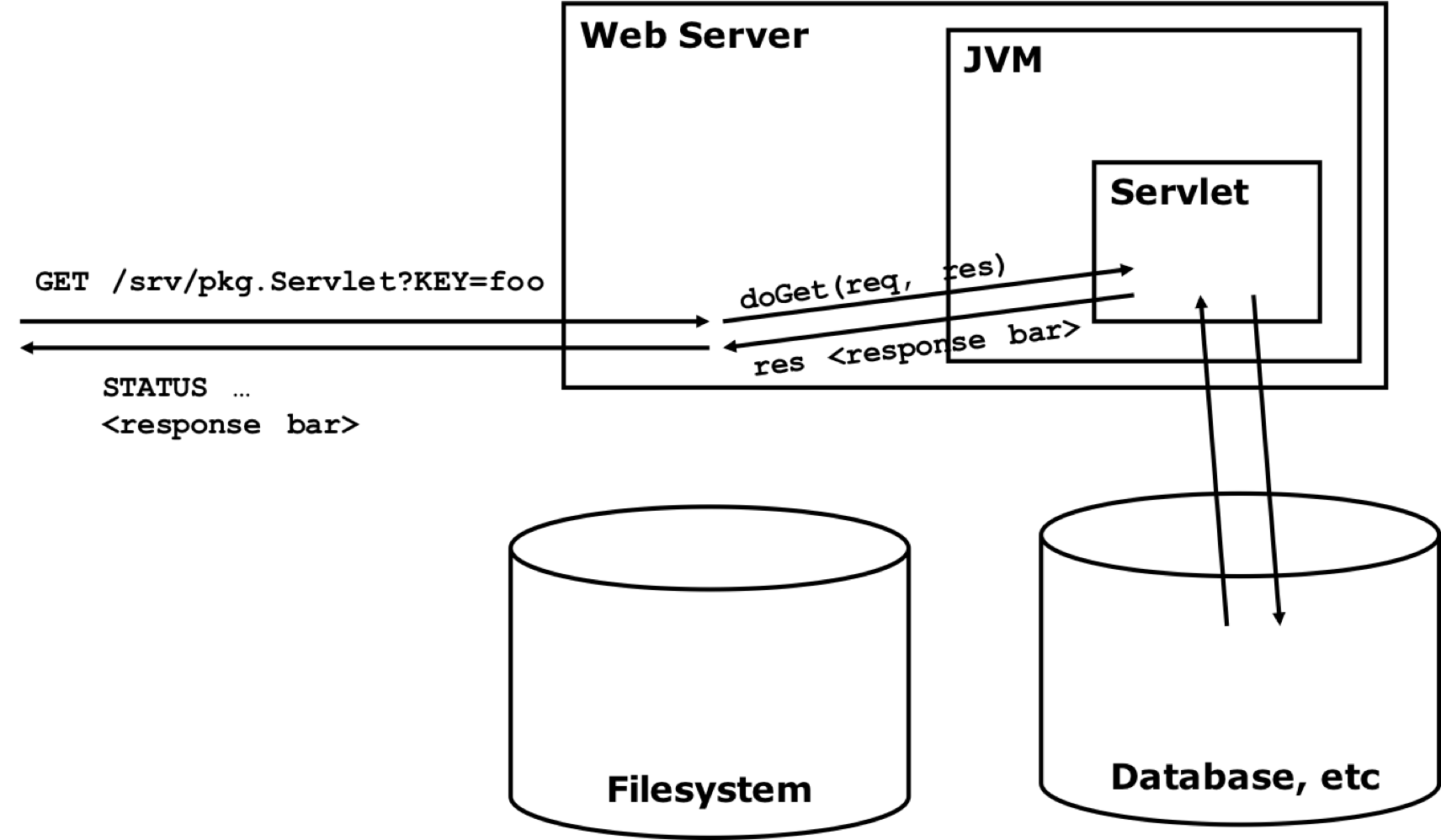 Software Architecture Slidev Software architecture slidev