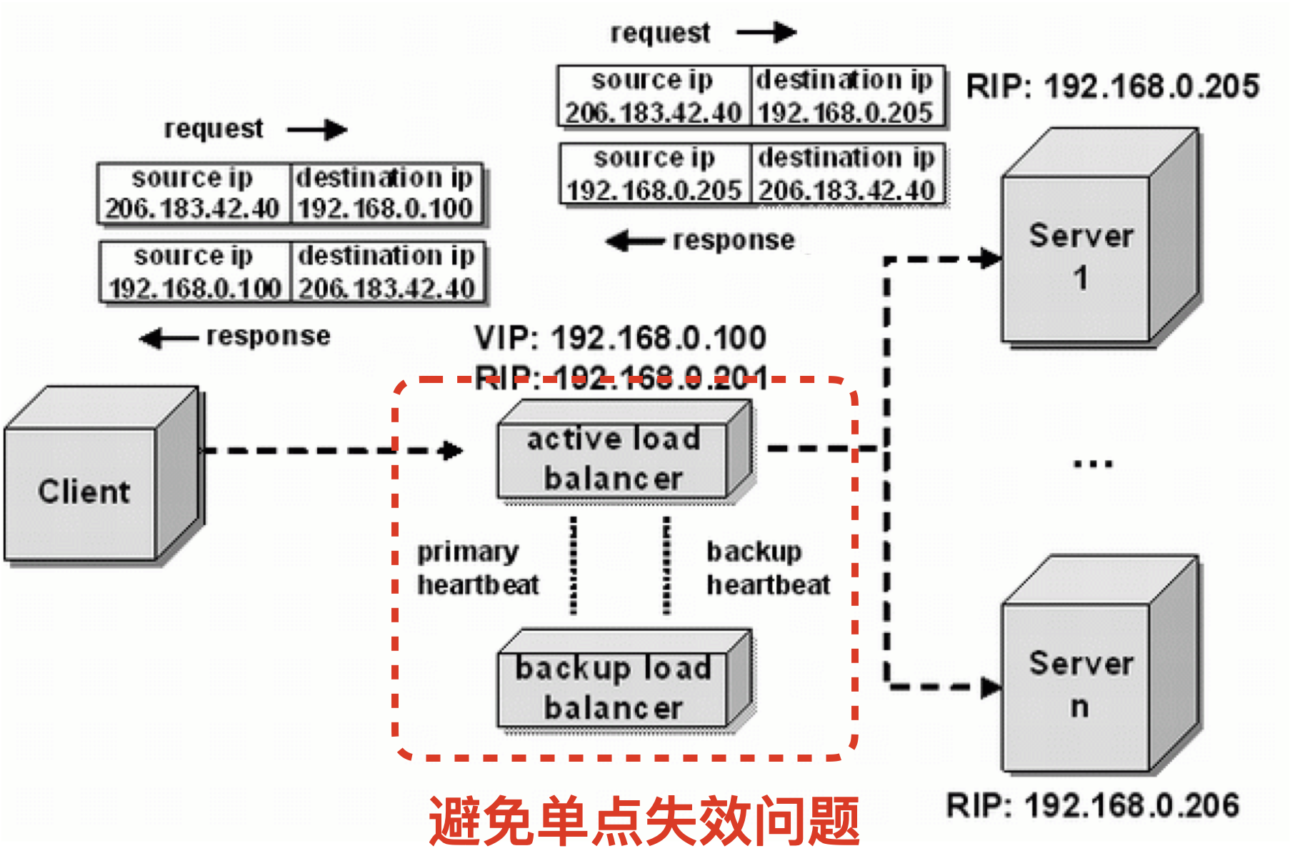 Software architecture slidev