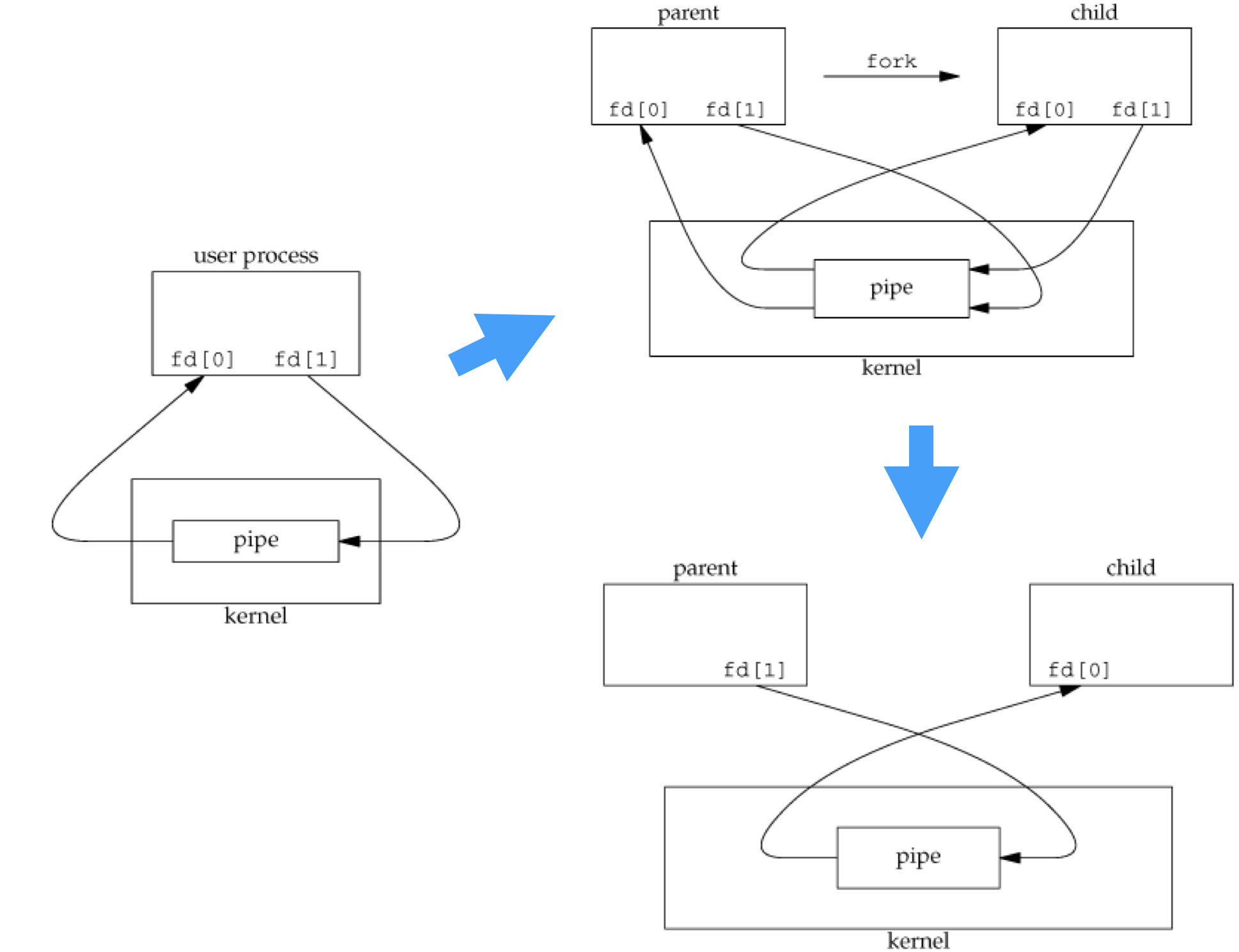 Software Architecture Slidev Software architecture slidev