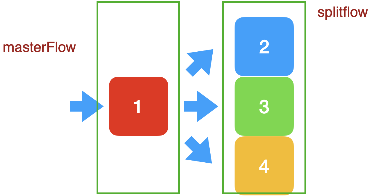 Software Architecture - Slidev