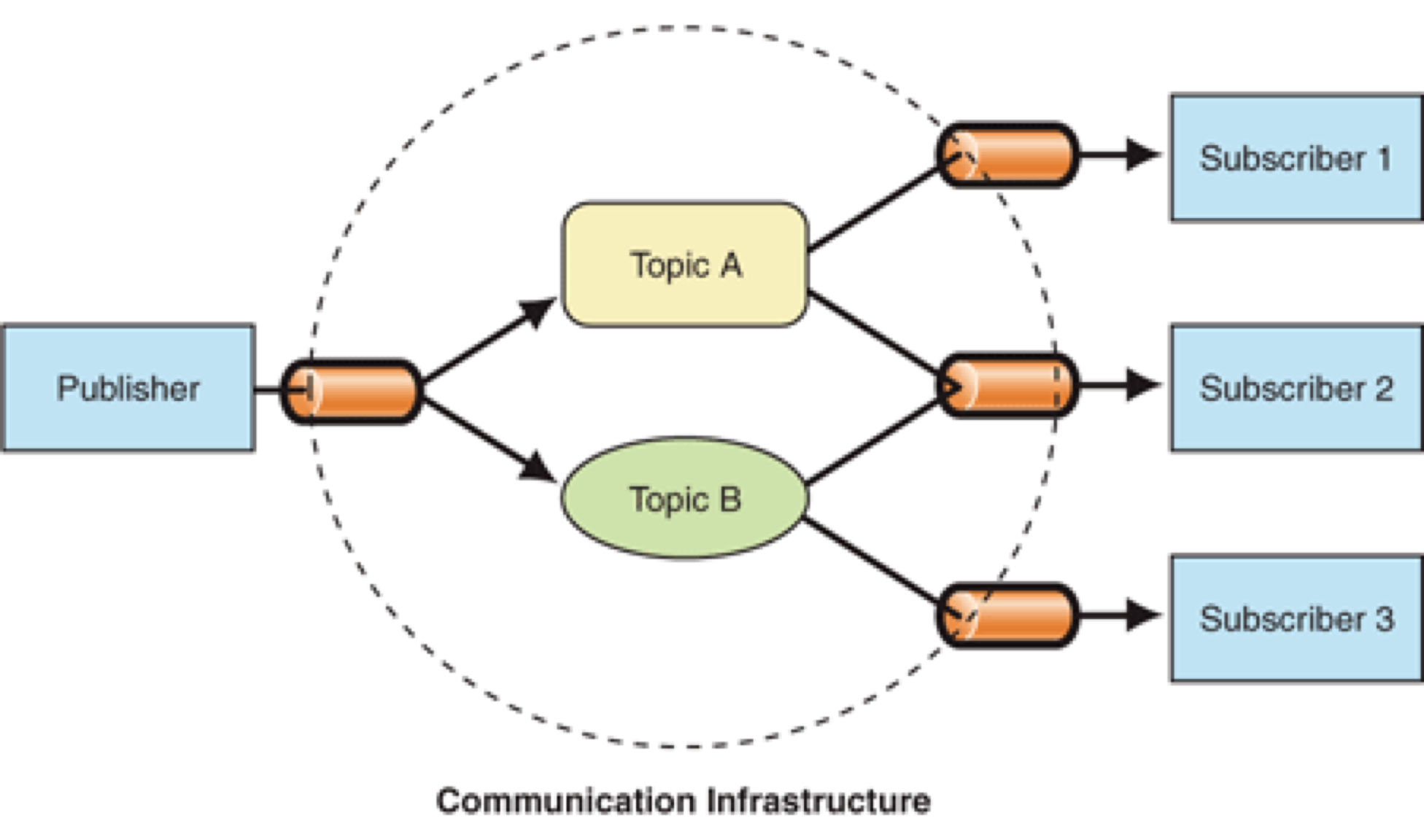 Software Architecture - Slidev