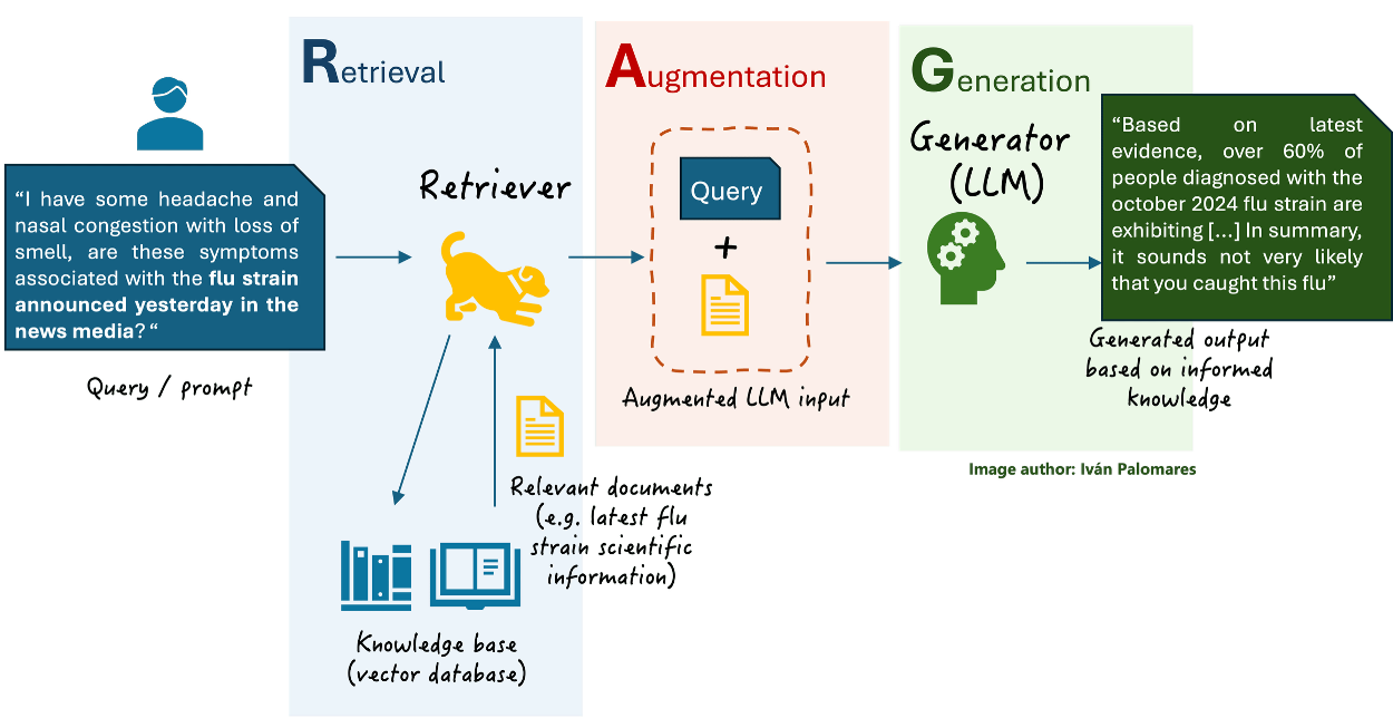 Software Architecture - Slidev